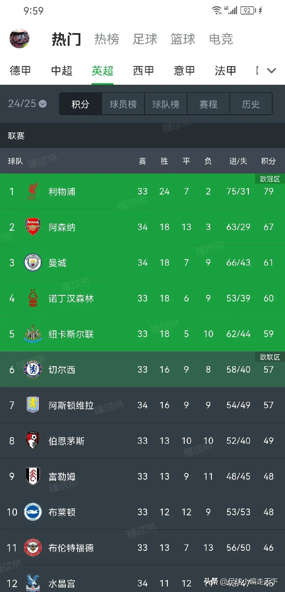 开云体育网页版入口-关于利物浦遭遇联赛失利，积分榜下滑的信息