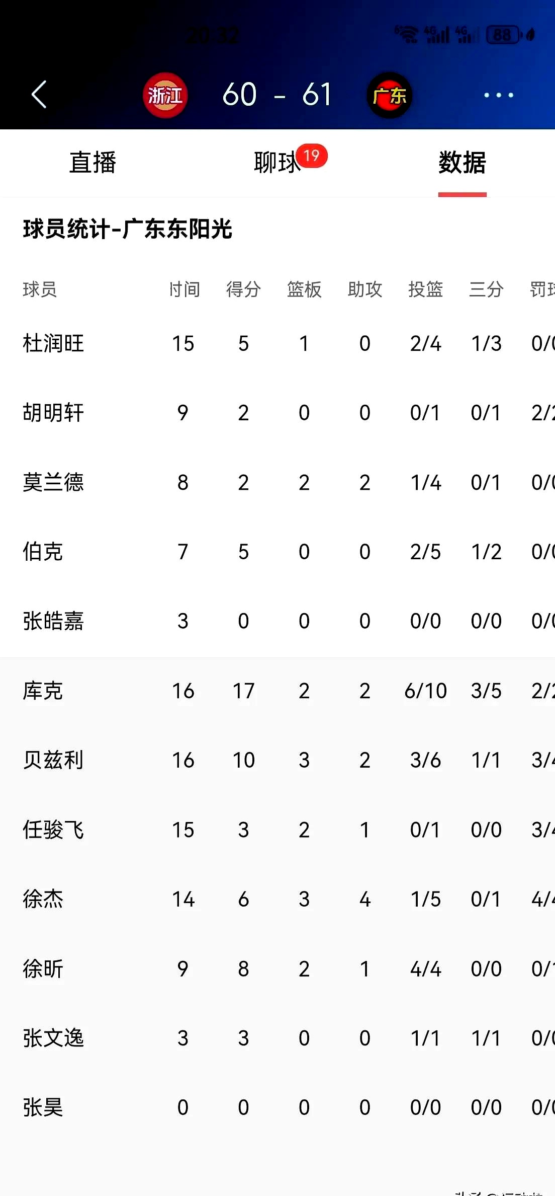 开云体育在线-篮球队员轮番上场，助力球队领先积分