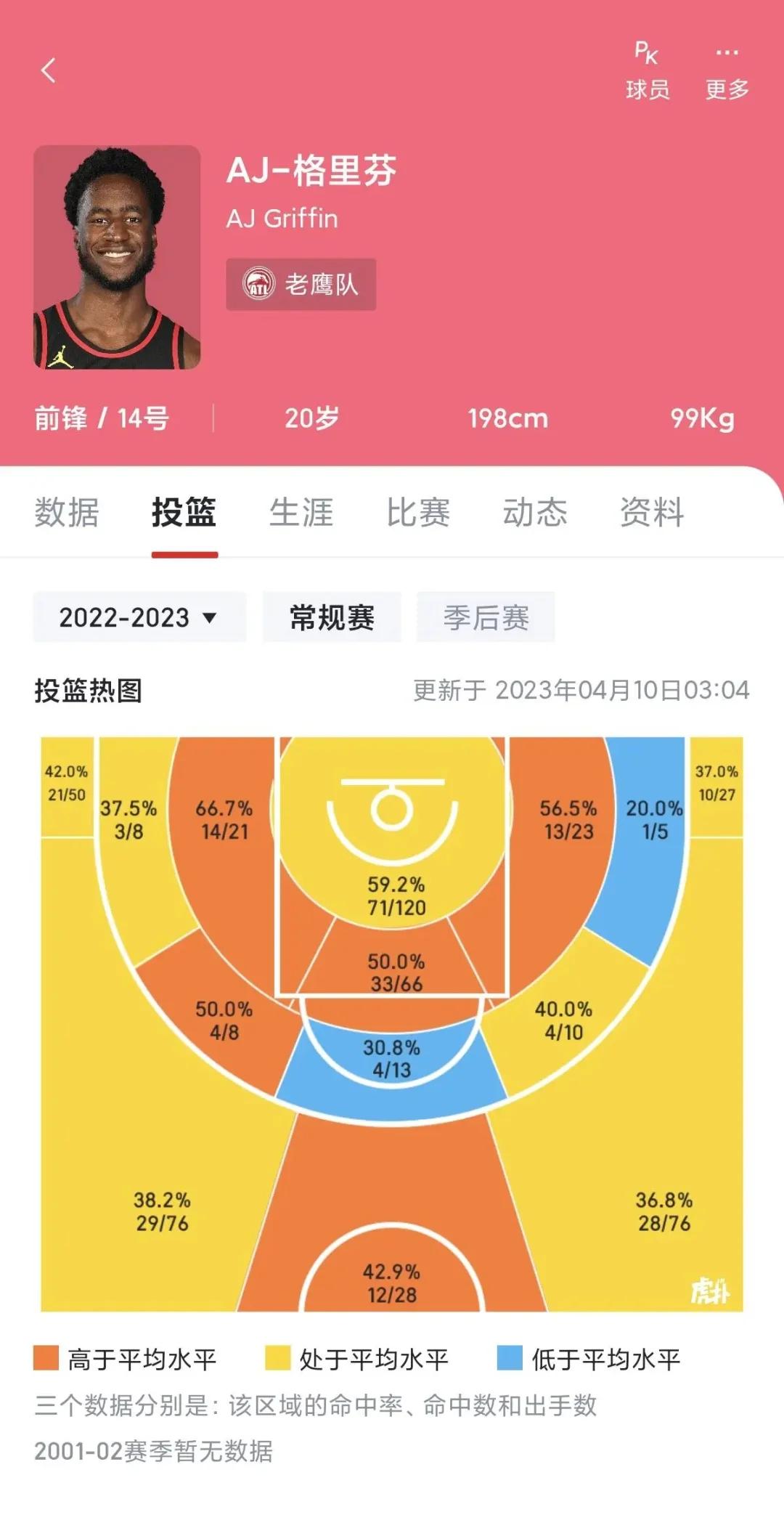 老鹰胜火箭再次稳定排名 老鹰胜火箭再次稳定排名